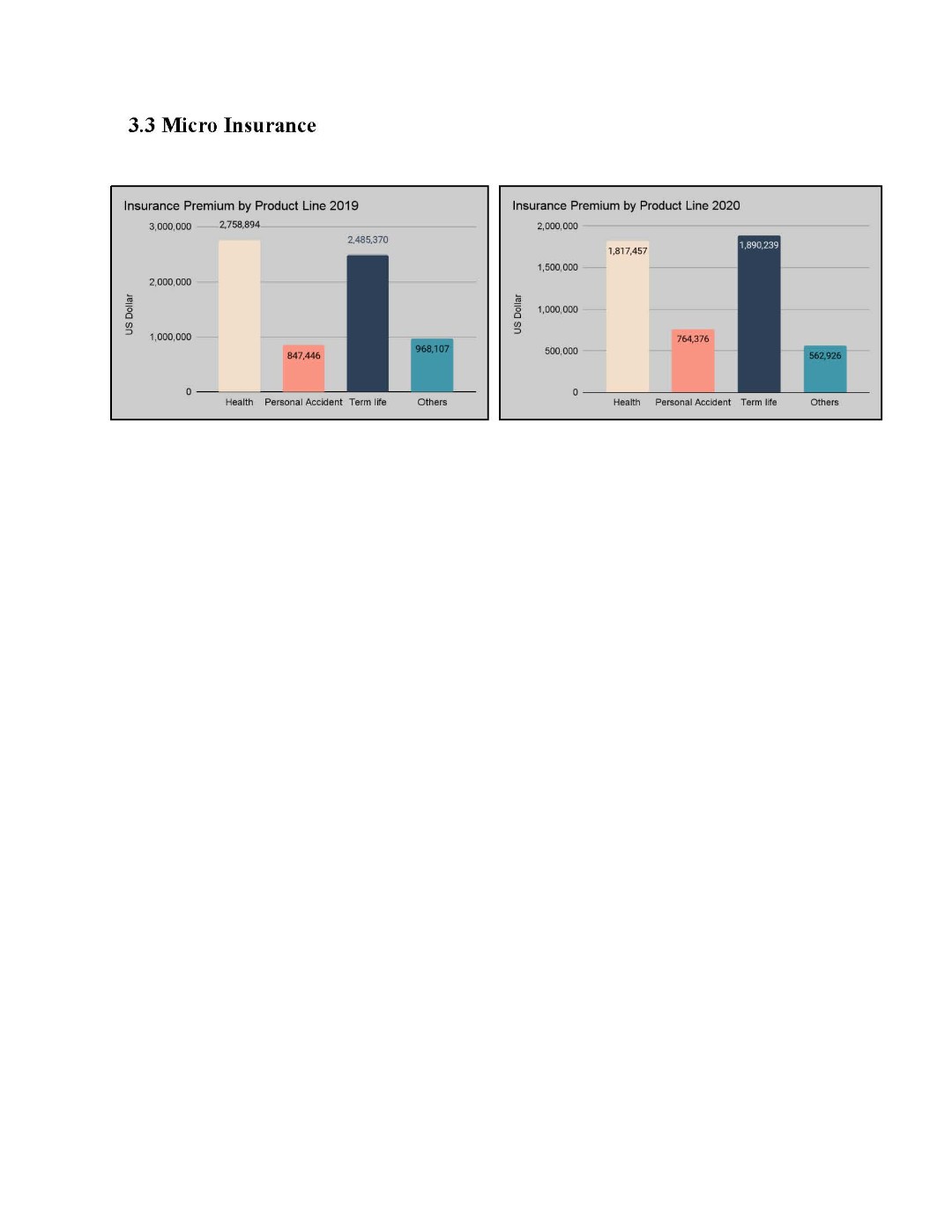 Insurance Statistics 2020