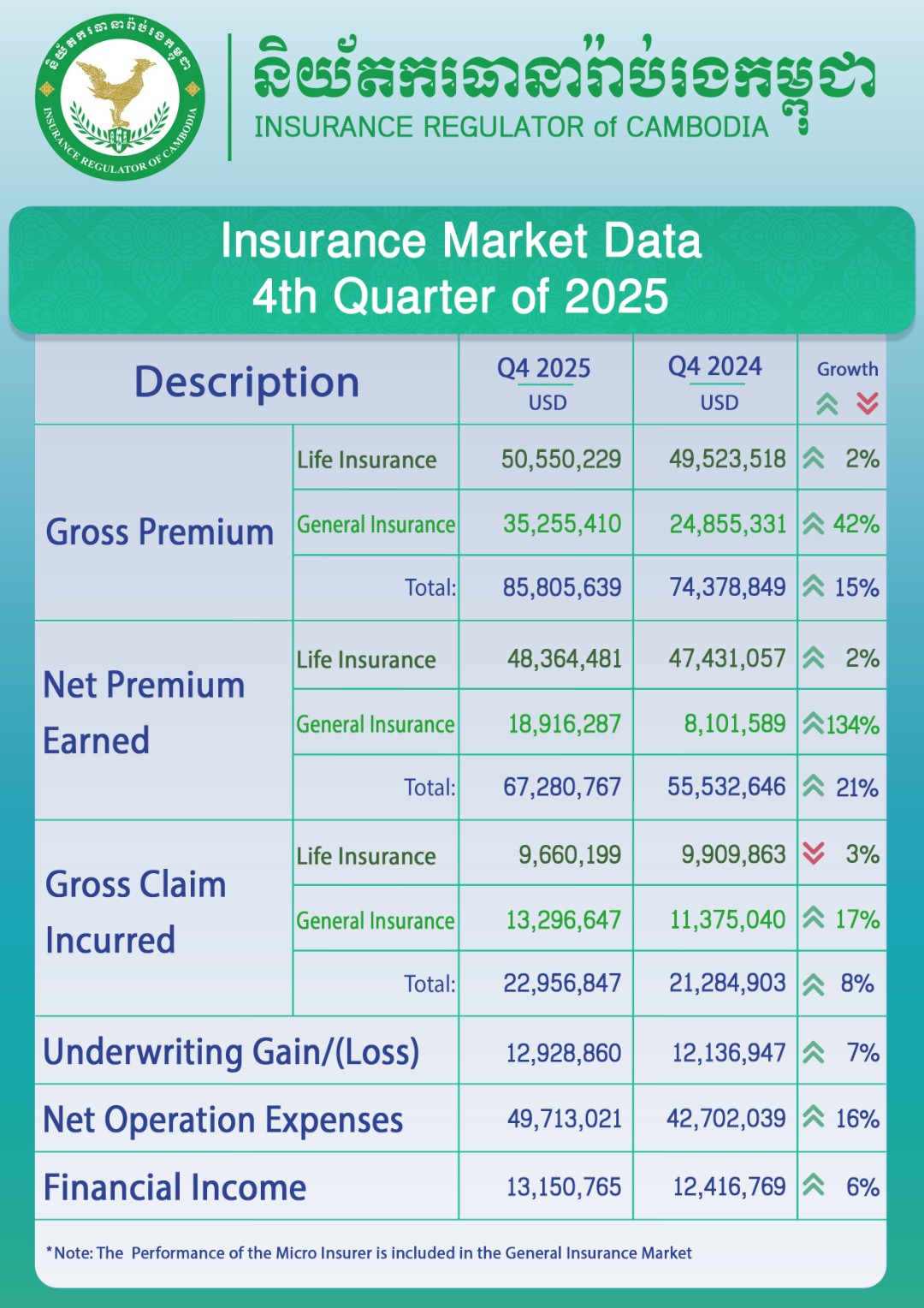 Insurance Statistics 4th Quarter of 2025